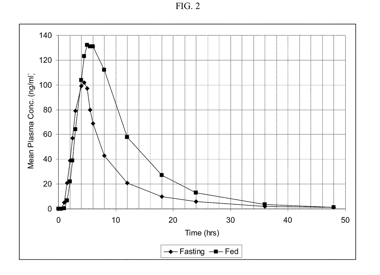 Controlled Release Dosage Form