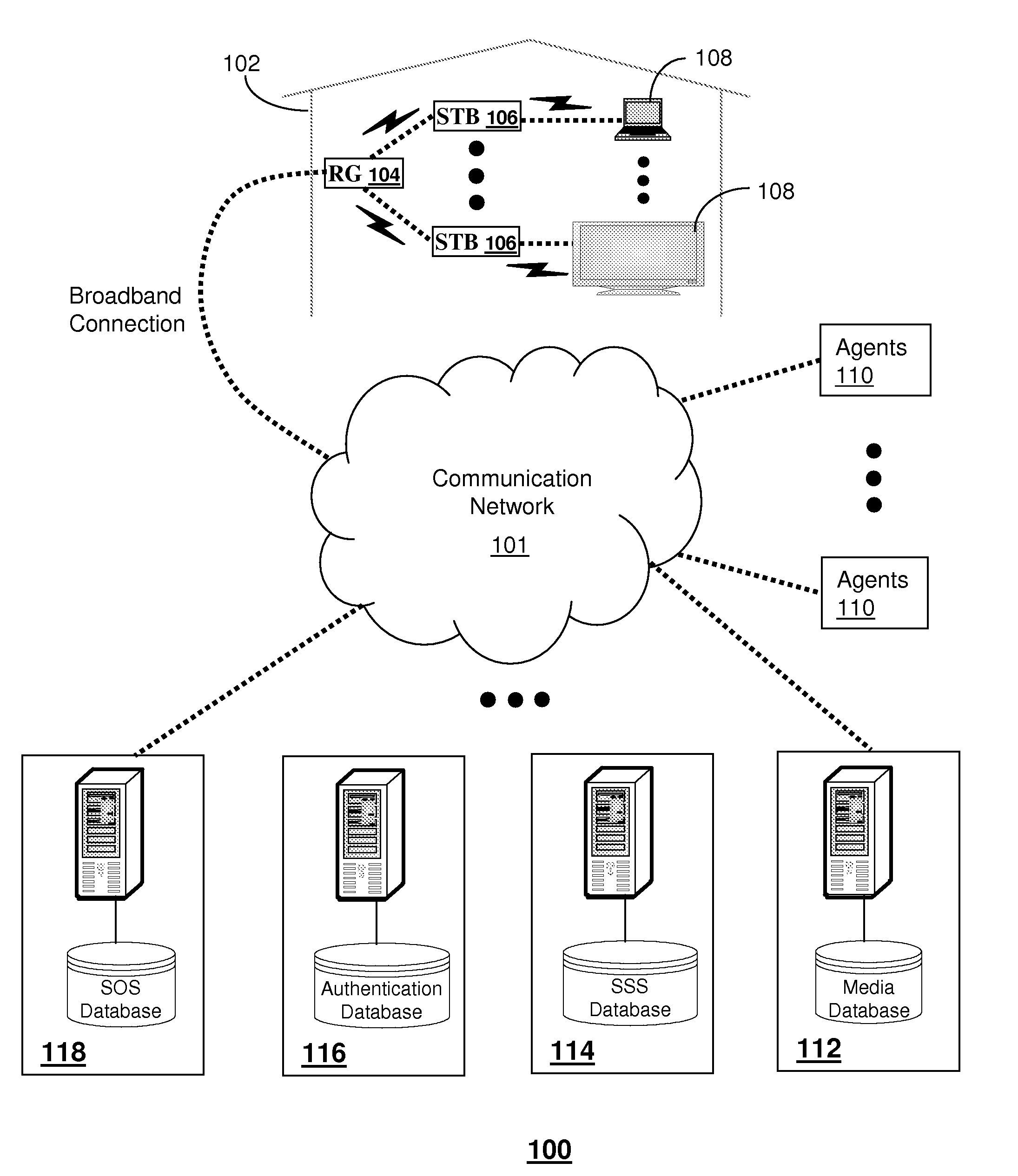 System for provisioning media services