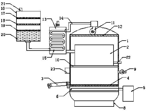 Environment friendly type industrial smoke overall treatment boiler and using method thereof