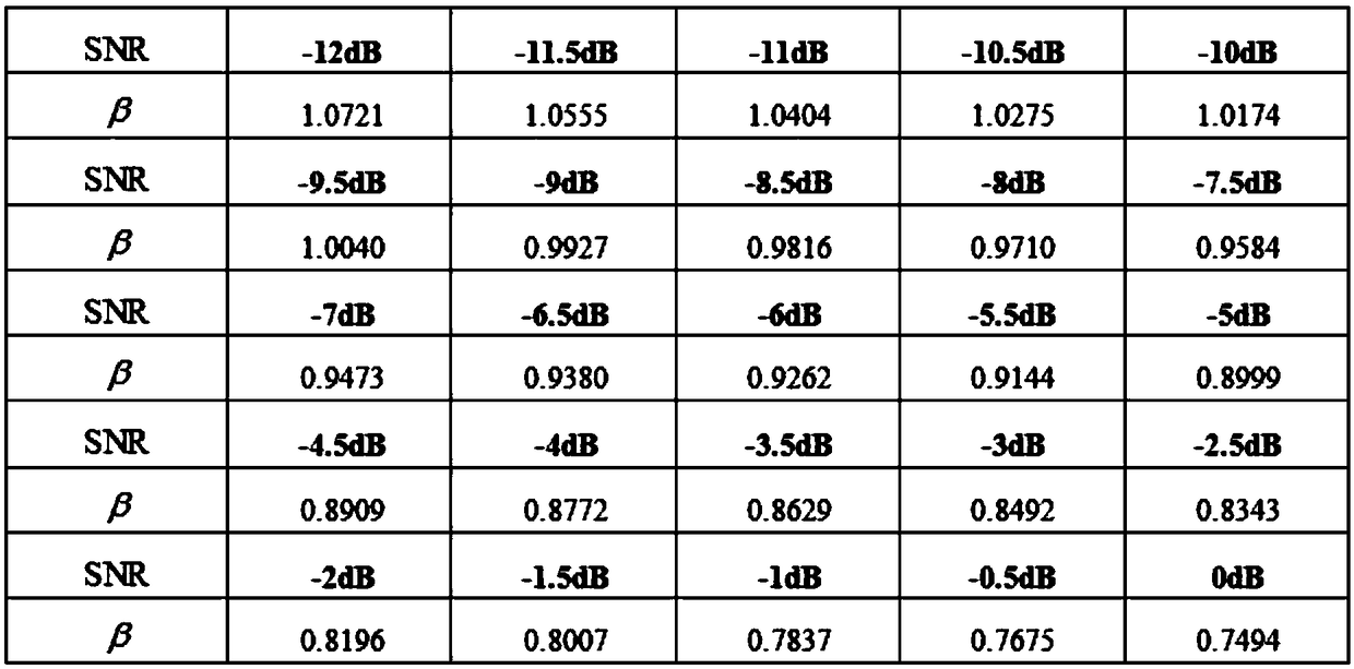 A method and system for generating SAR spoofing interference based on one-bit sampling