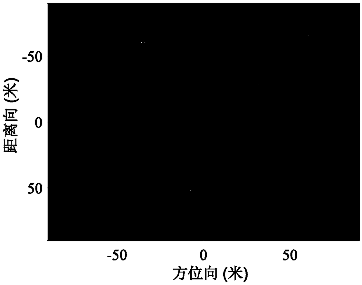 A method and system for generating SAR spoofing interference based on one-bit sampling