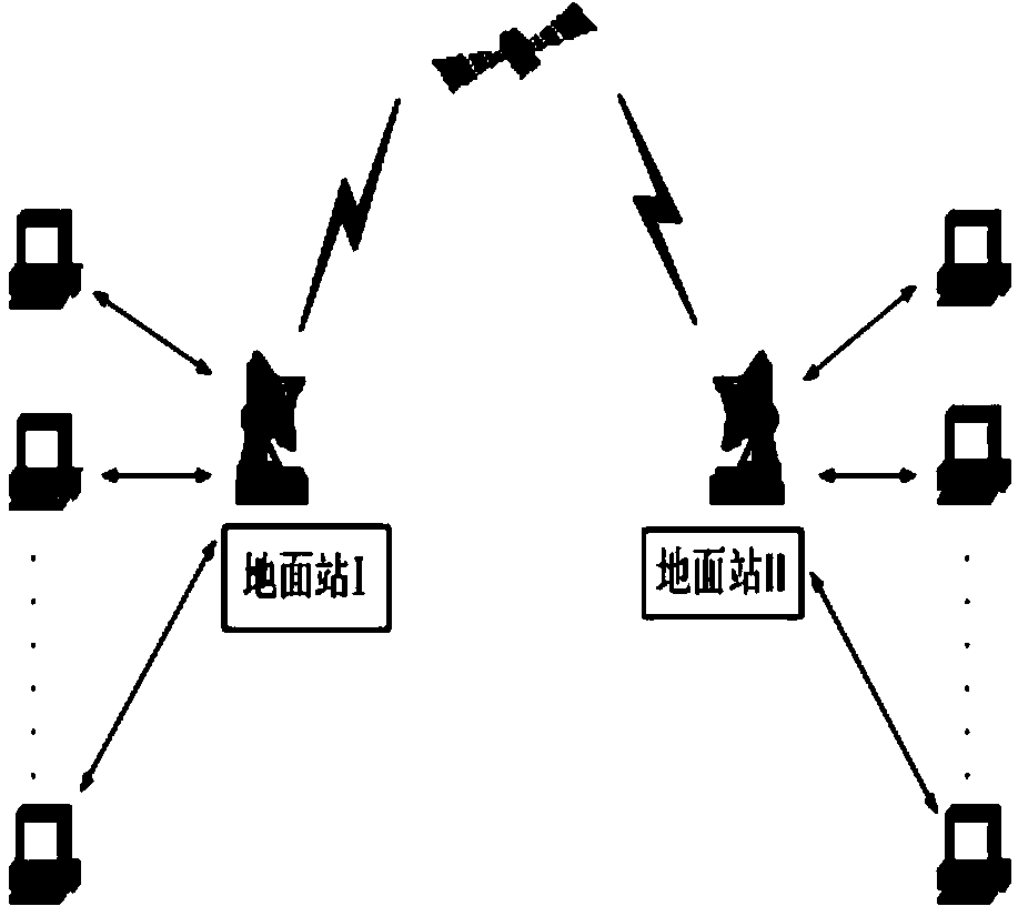 Satellite network congestion control method based on bandwidth estimation