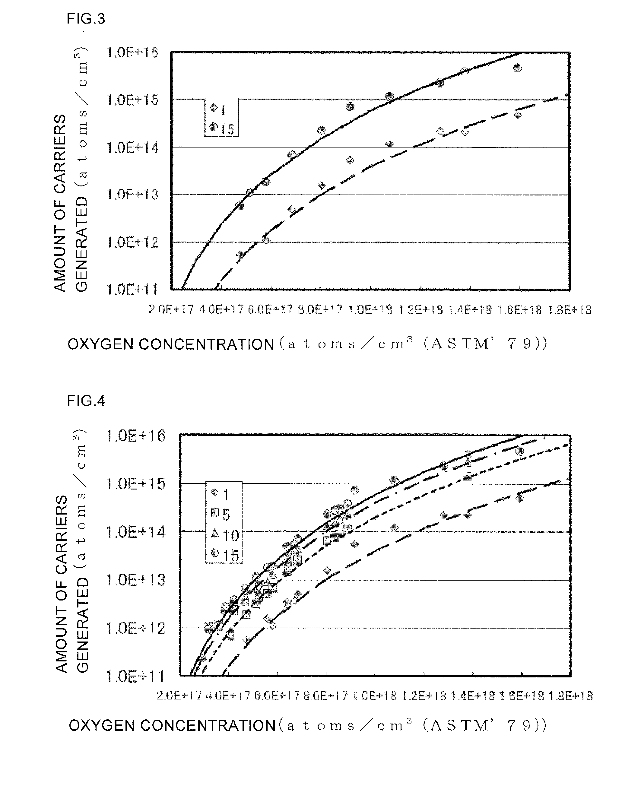 Method for evaluating silicon single crystal and method for manufacturing silicon single crystal