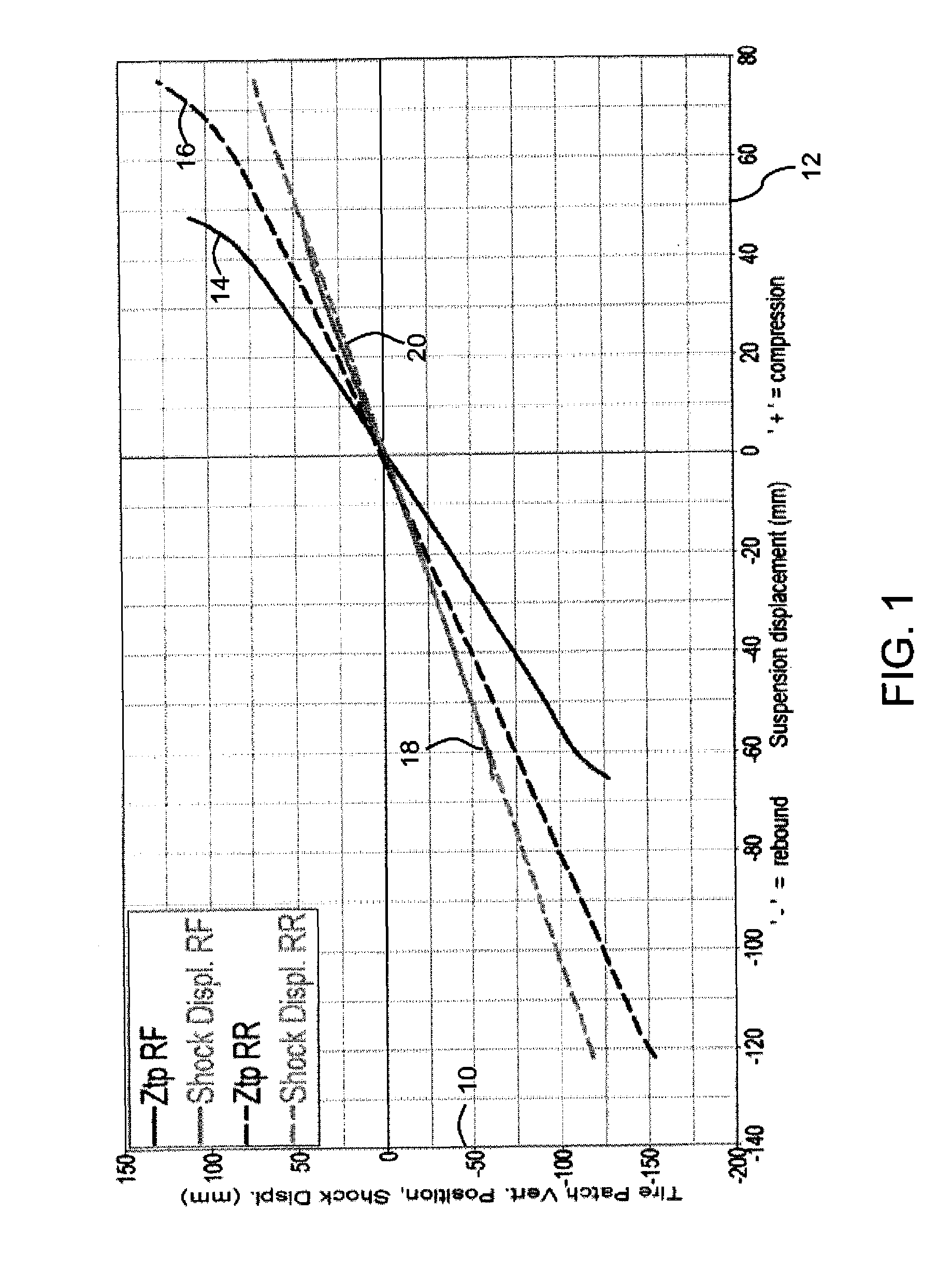 Nonlinear frequency dependent filtering for vehicle ride/stability control