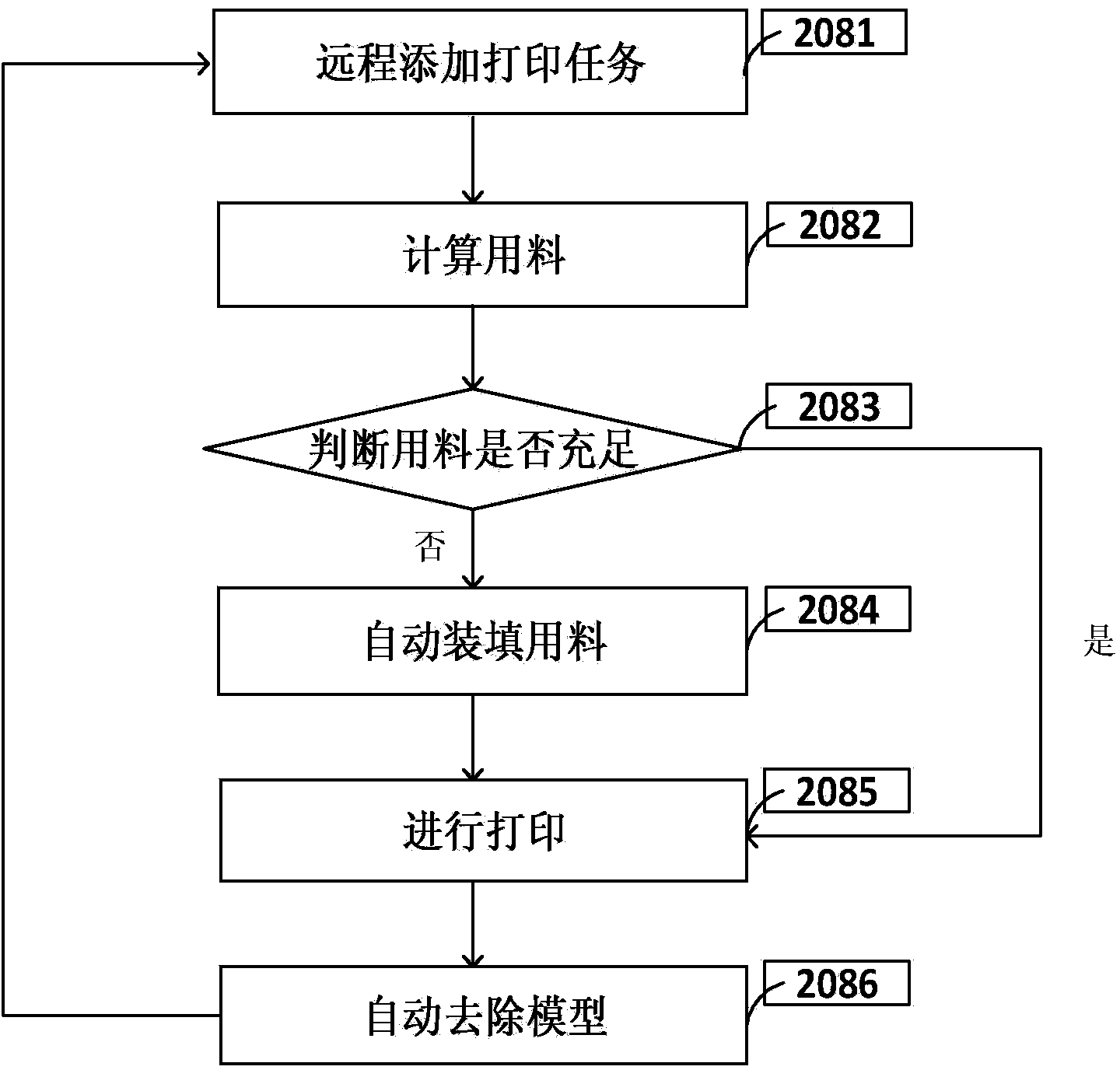 Additive manufacturing resource dispatching system based on cloud computing and corresponding method