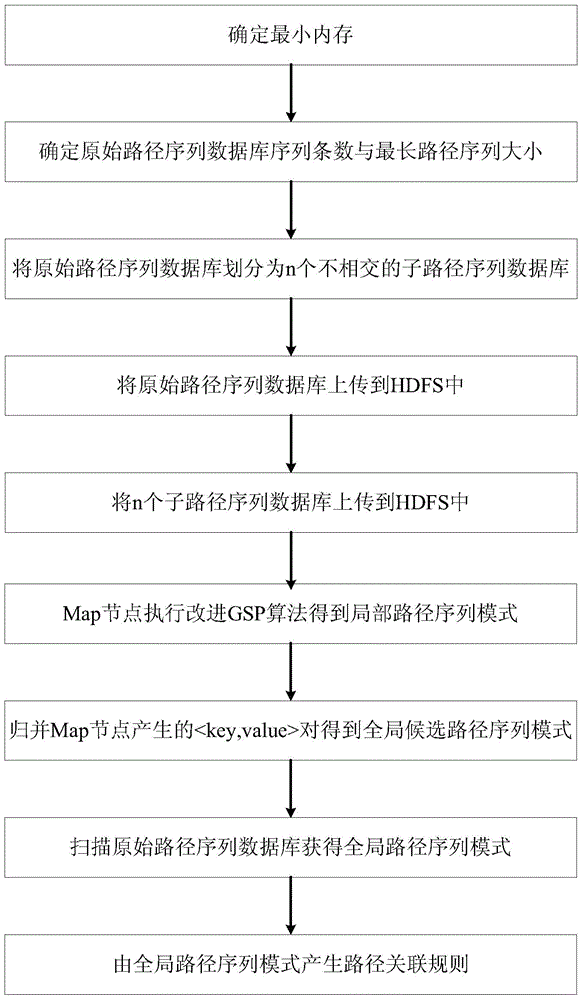 Vehicle driving path prediction method and system