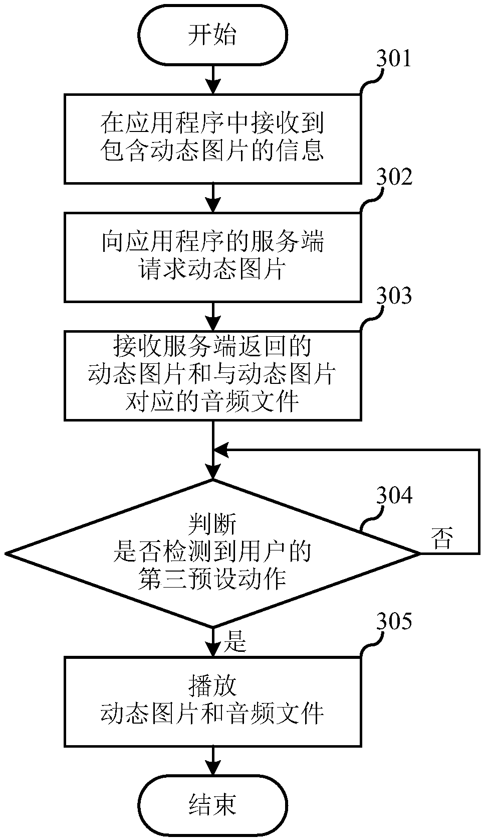 Dynamic picture playing method, terminal and storage medium