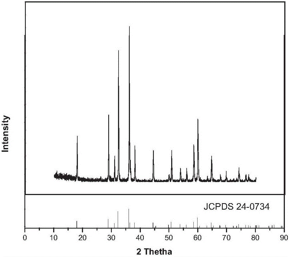 Trimanganese tetraoxide, as well as preparation method and application thereof
