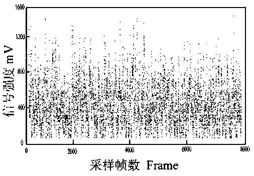 On-line detection method of laser welding penetration