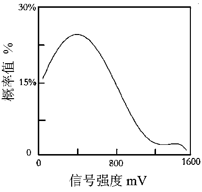 On-line detection method of laser welding penetration