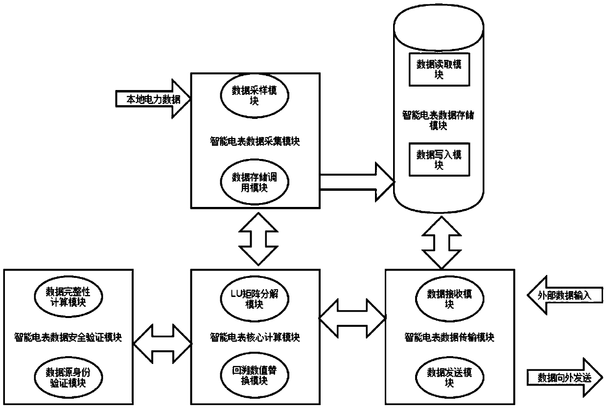 Distributed Detection System for Illegal Electricity Utilization Behavior in Smart Grid