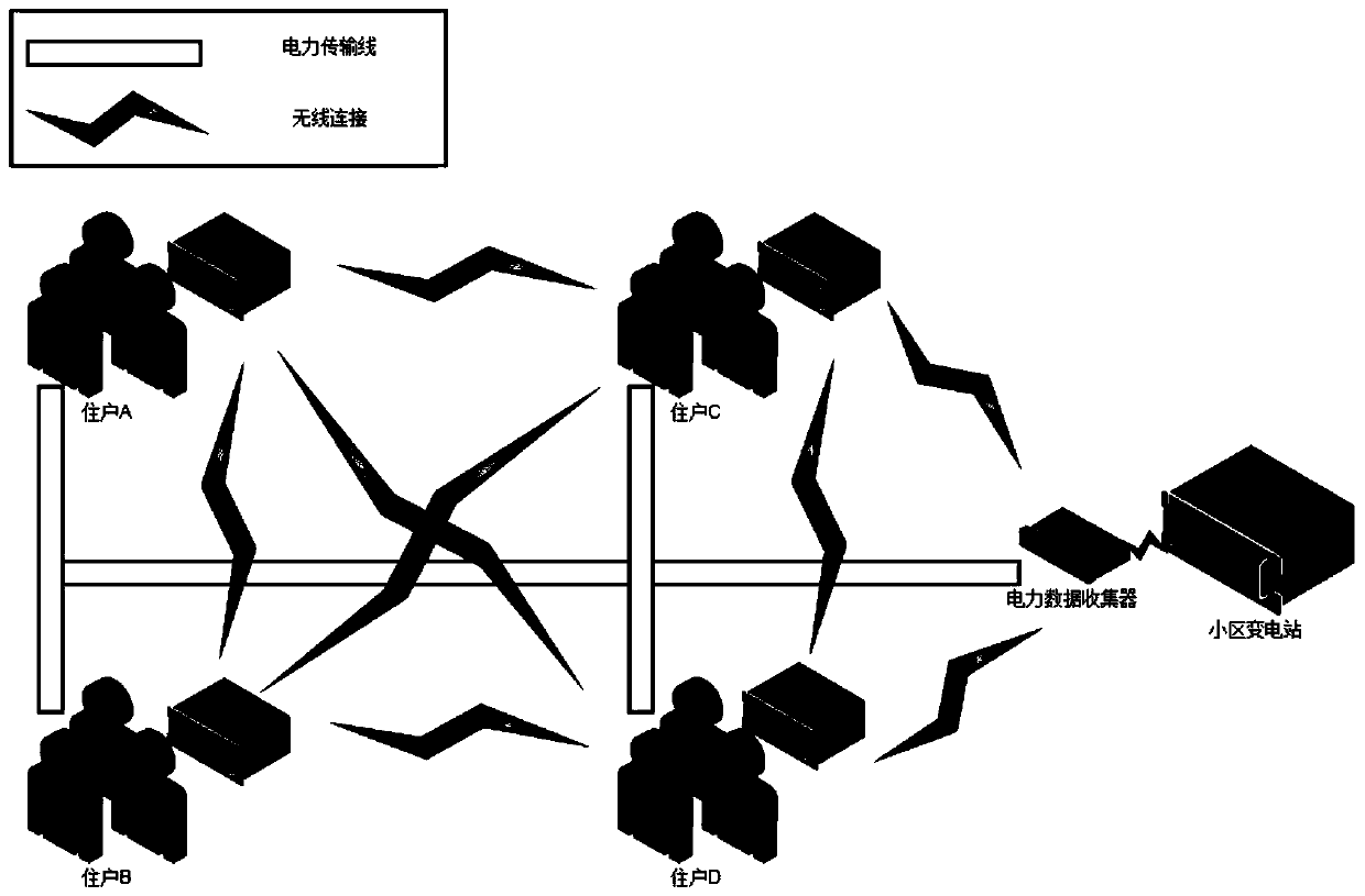 Distributed Detection System for Illegal Electricity Utilization Behavior in Smart Grid