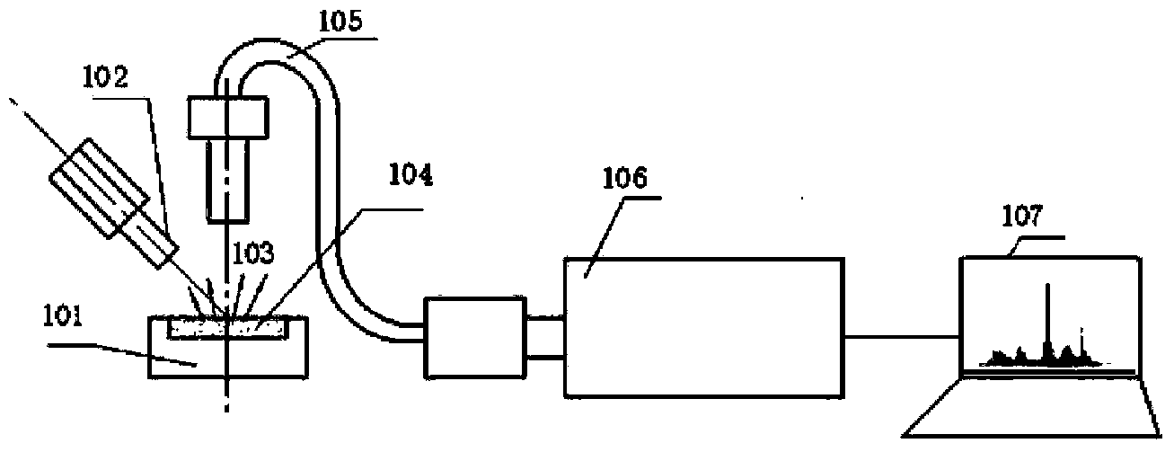 Lamp manufacturing simulation device of electrodeless fluorescent lamp