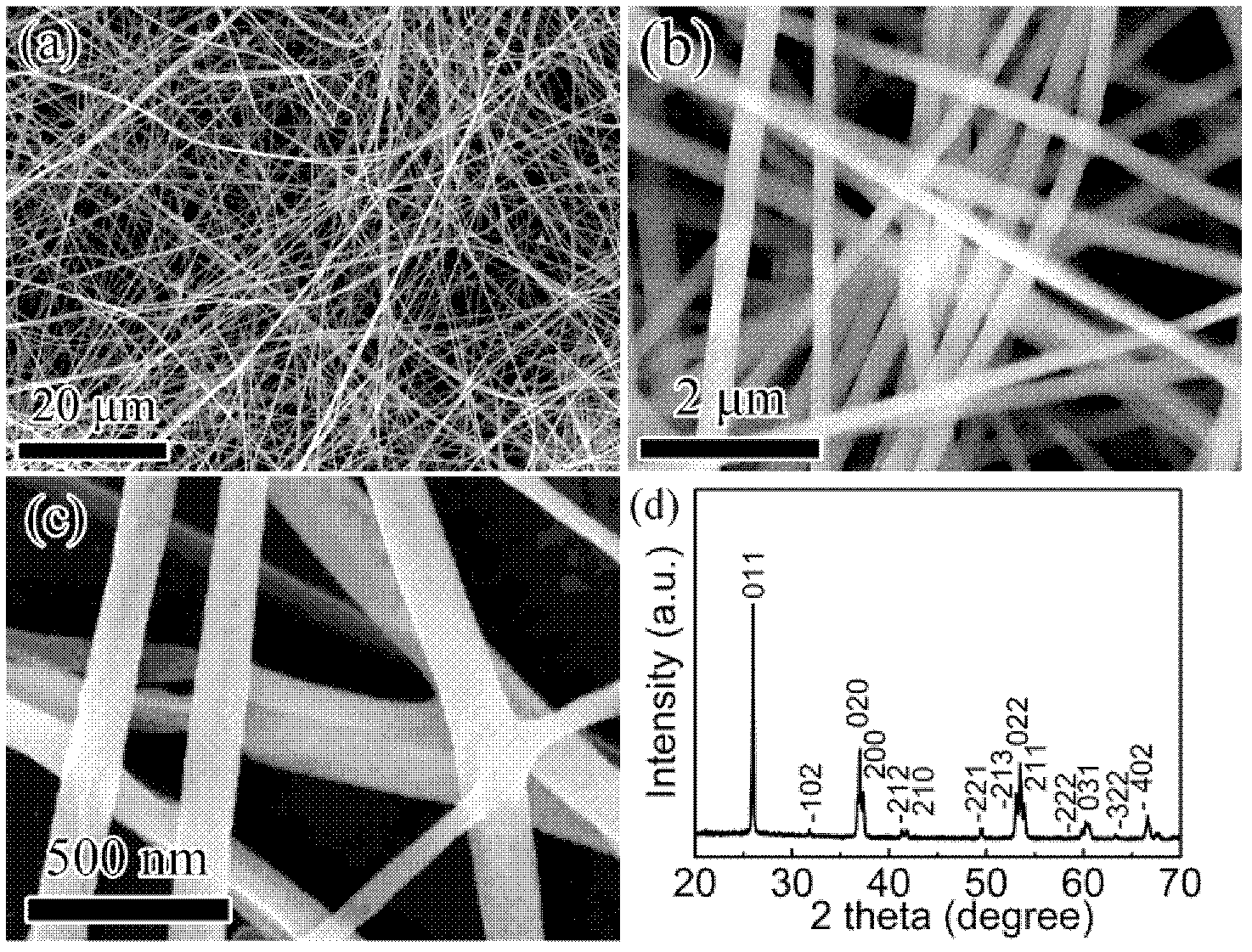 Preparation method for high-capacity molybdenum dioxide anode material and application of high-capacity molybdenum dioxide anode material