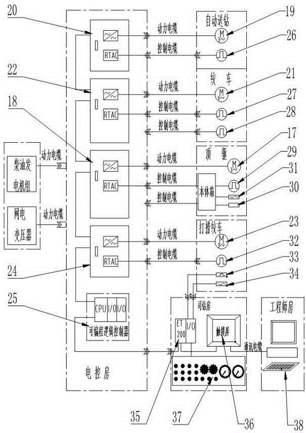 A frequency conversion electric drive top drive core drilling rig for geological coring exploration