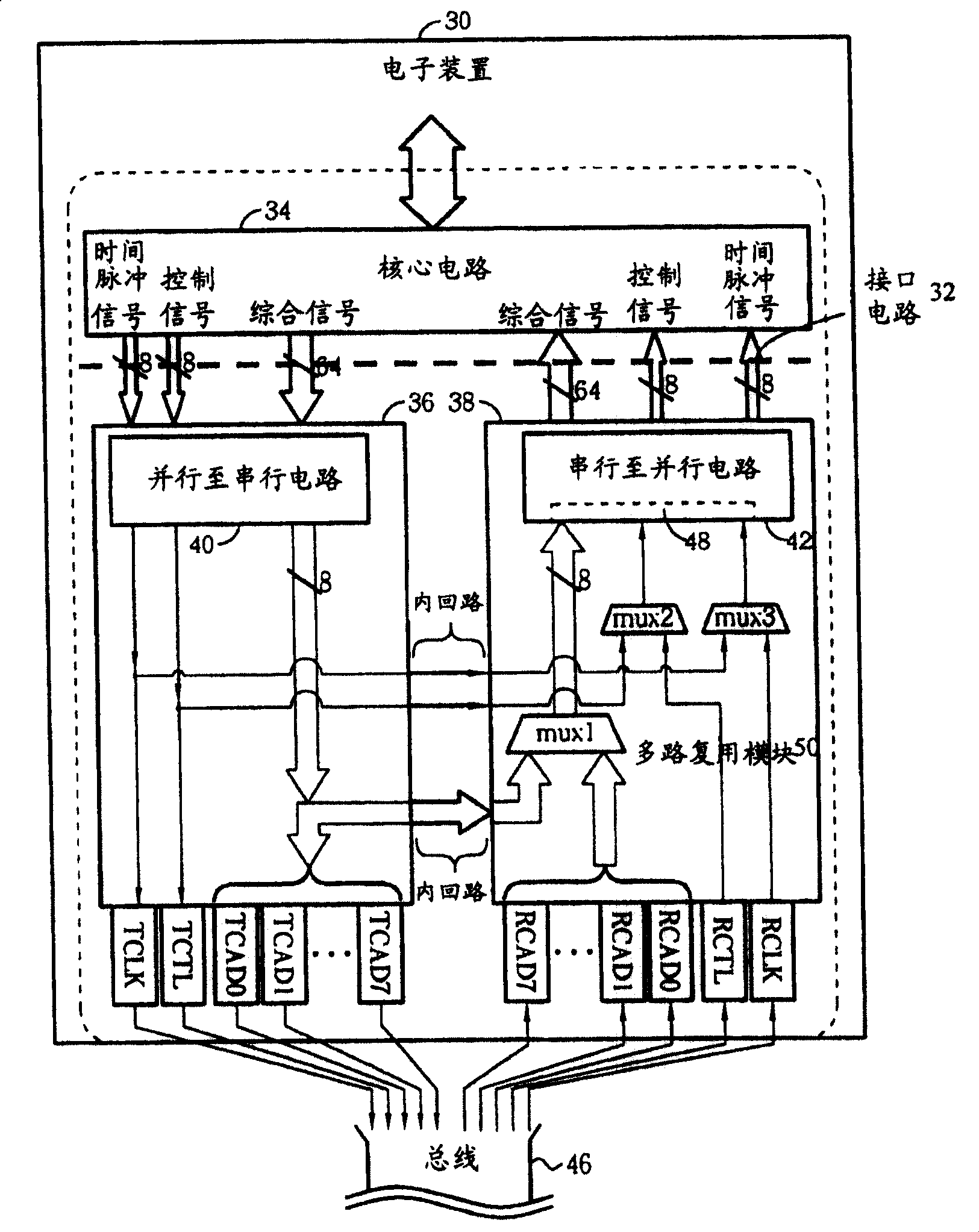 Chip testing mechanism and related method
