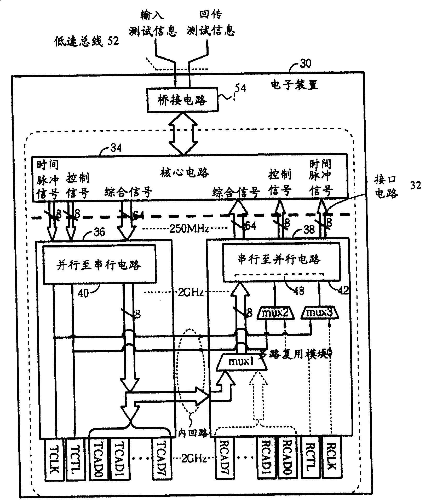 Chip testing mechanism and related method