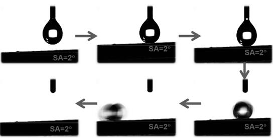 A kind of preparation method and application of superhydrophobic iron foam