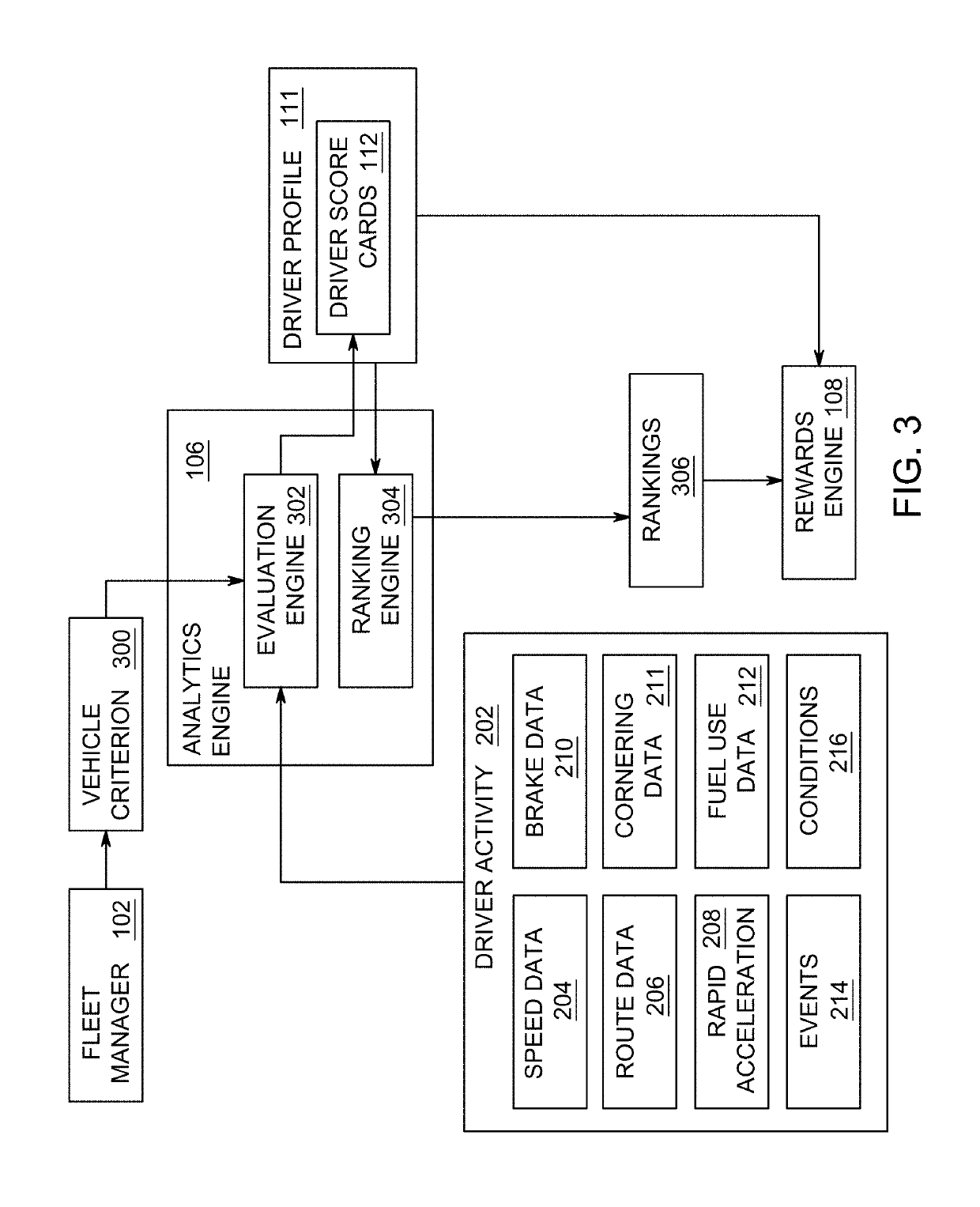 Method and apparatus for evaluating driver performance and determining driver rewards