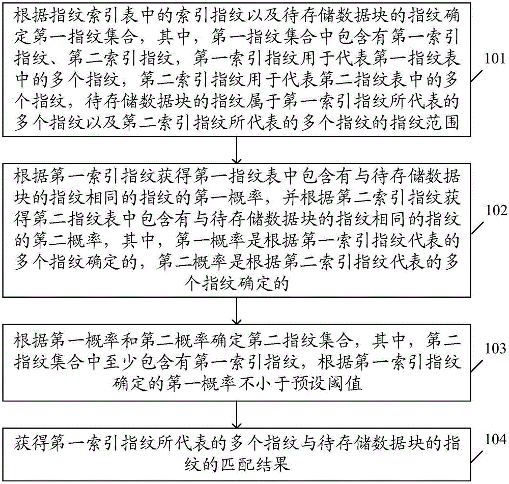 Data processing method, backup server and storage system