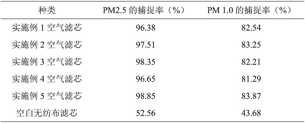 PM2.5 air filter element and preparation method thereof