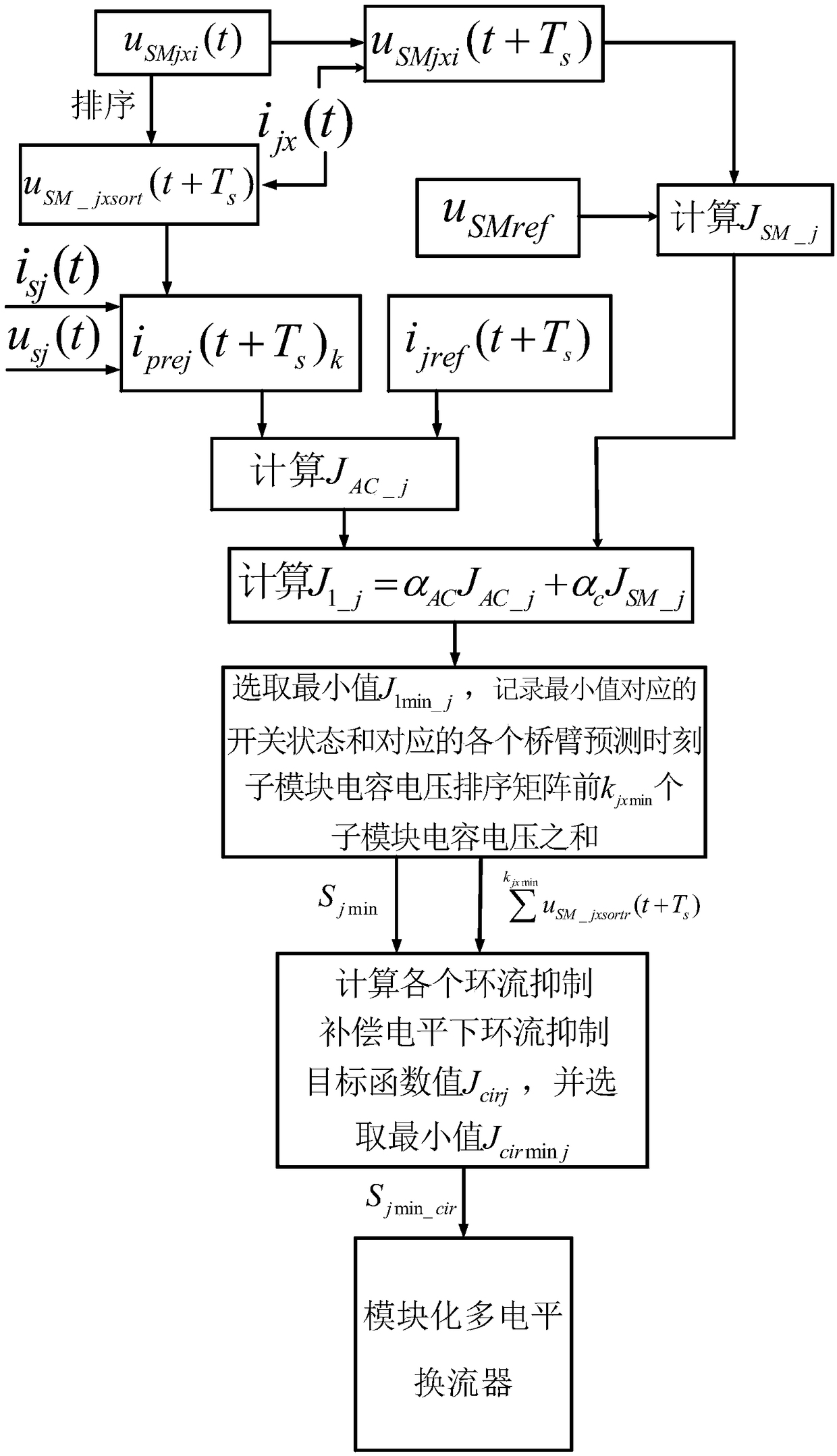 A redundant fault-tolerant control method for modular multilevel converters