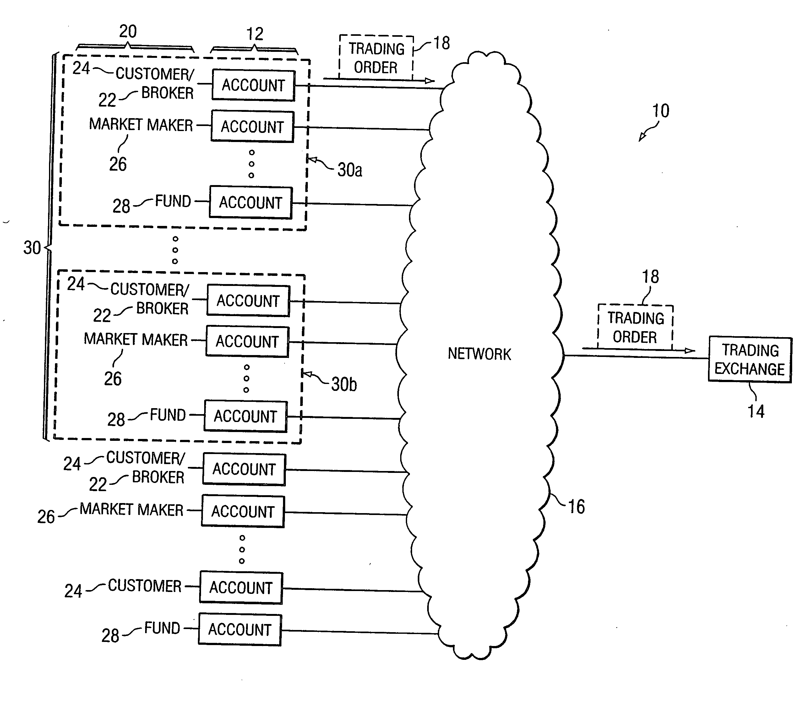 System and method for managing trading between related entities