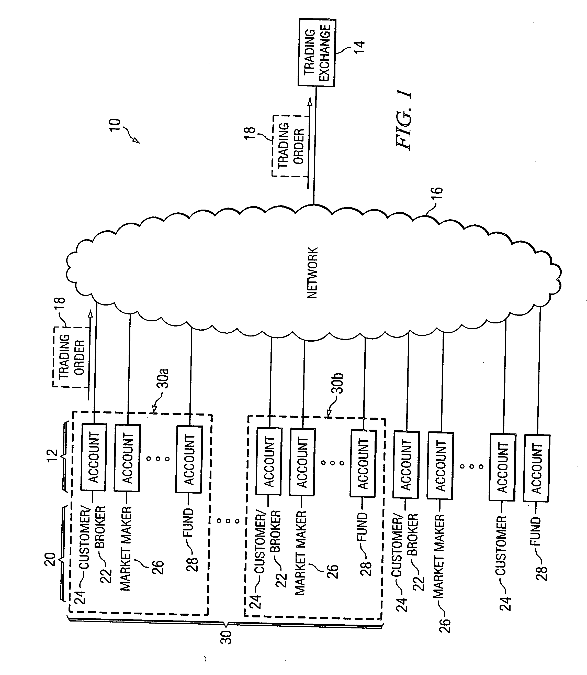 System and method for managing trading between related entities
