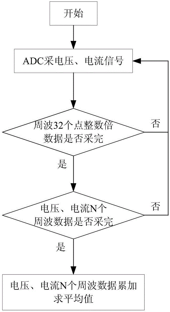 Method for improving electric energy measuring precision