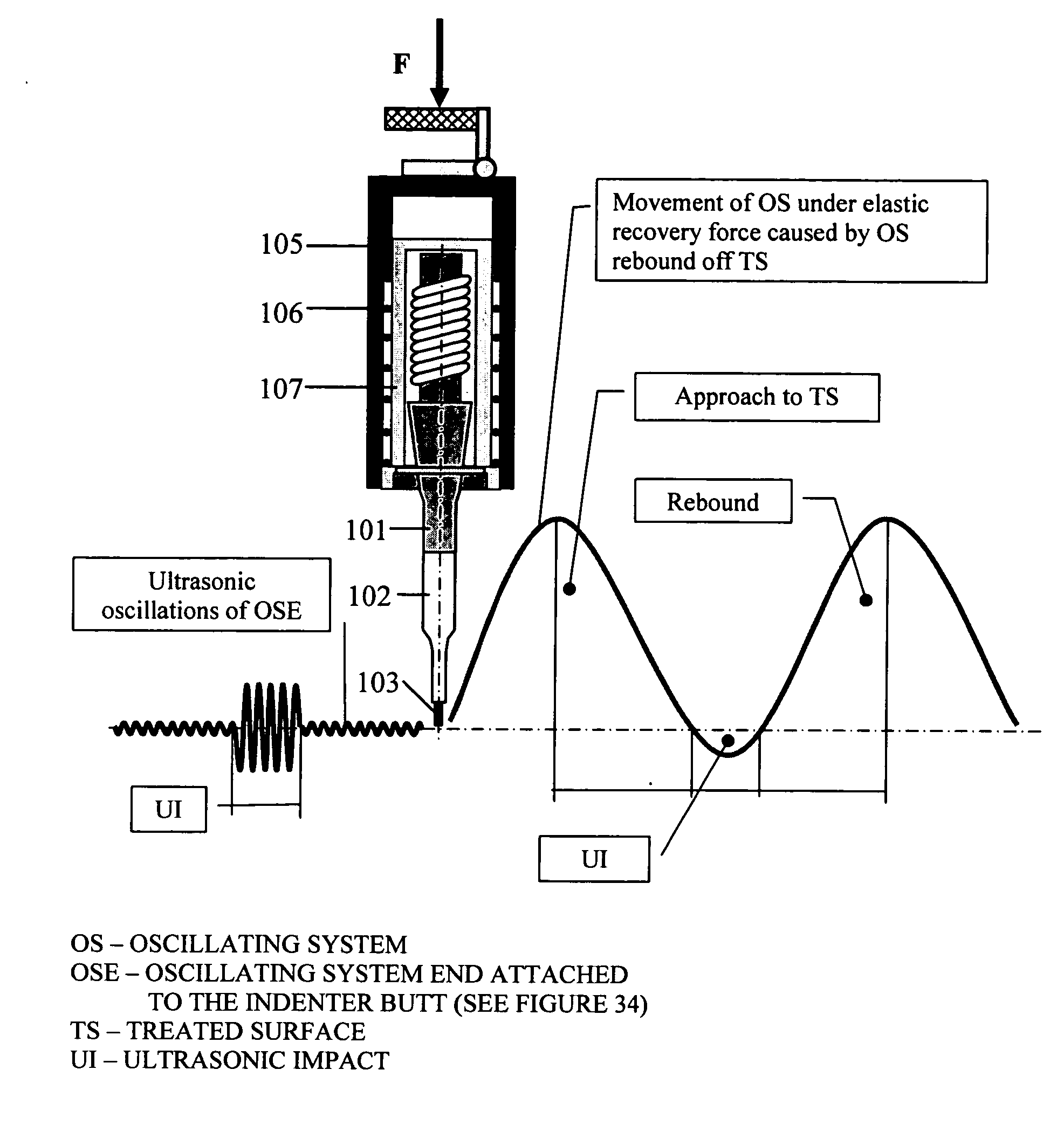 Method of metal performance improvement and protection against degradation and suppression thereof by ultrasonic impact