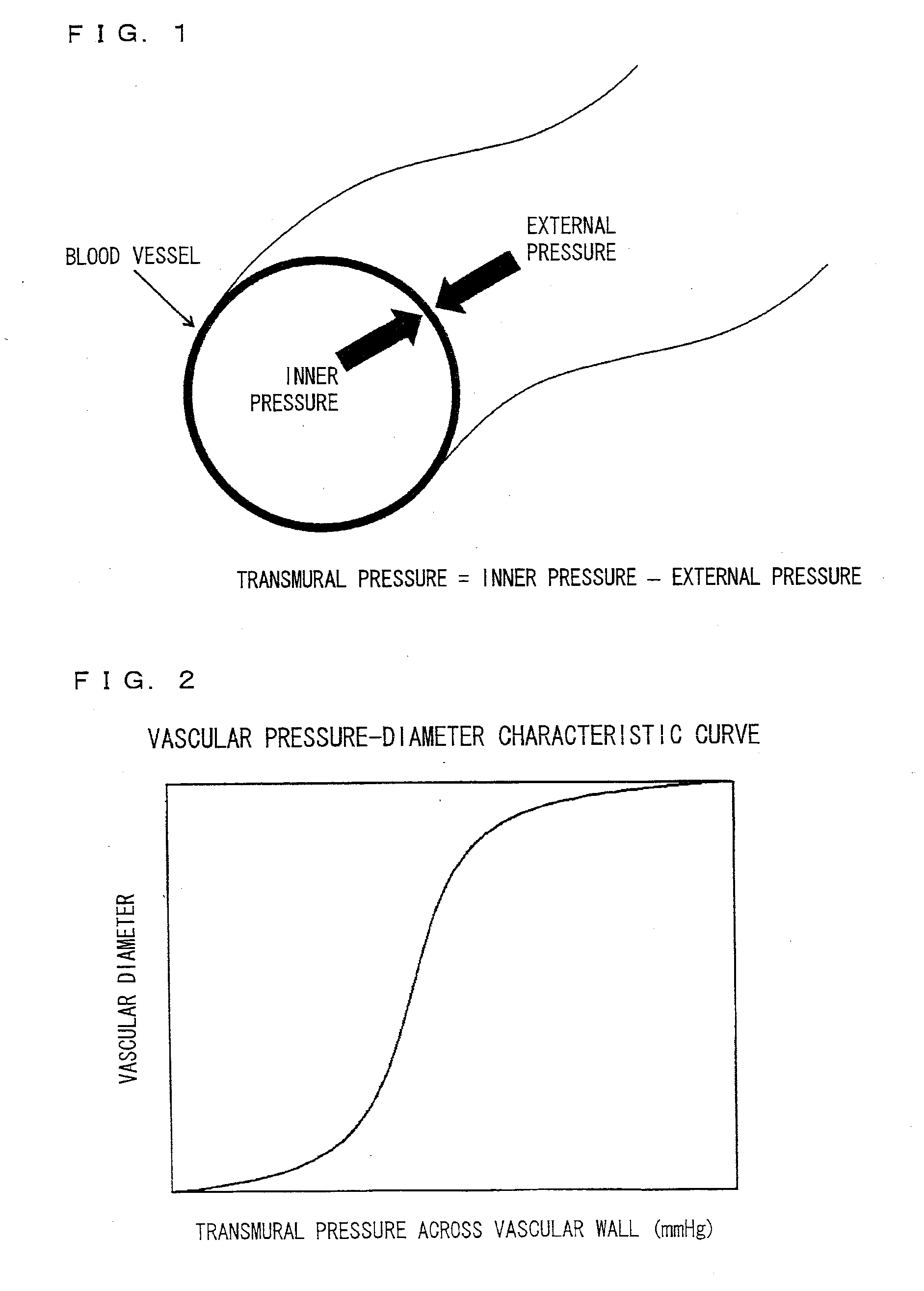 Arterial-wall stiffness evaluation system