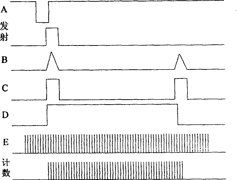 Method and device for measuring flying time of signal by using composite phase discrimination