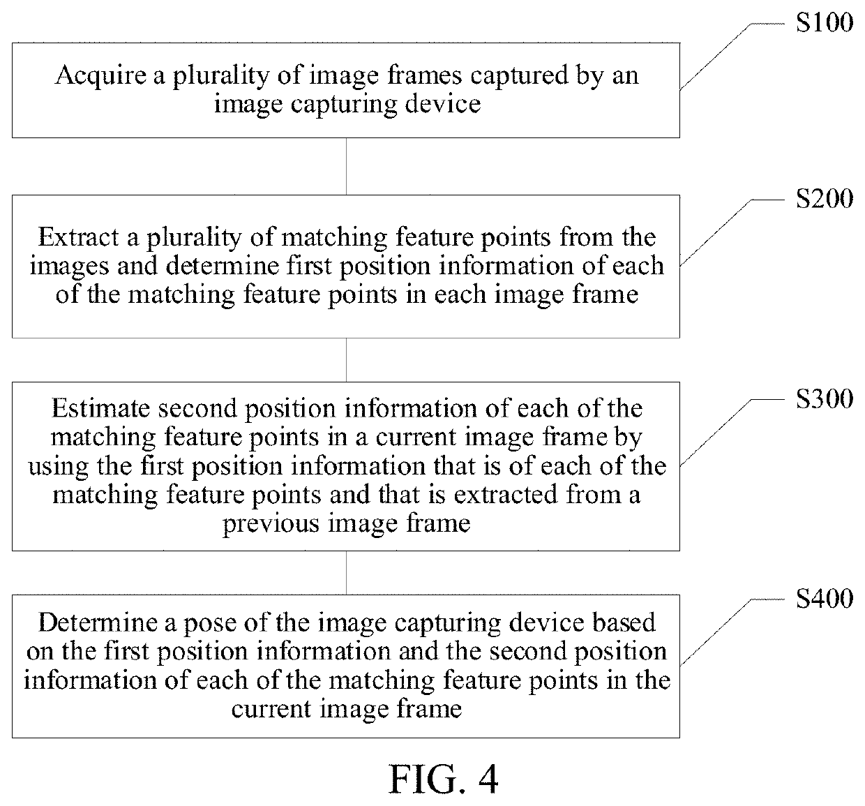 Method and apparatus for determining pose of image capturing device, and storage medium