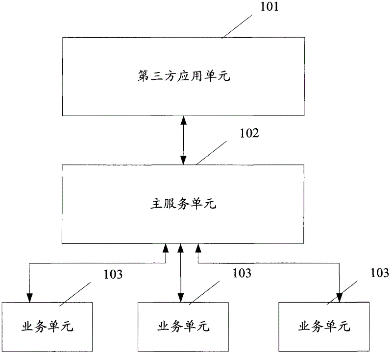 Shared service call system of intelligent terminal and method