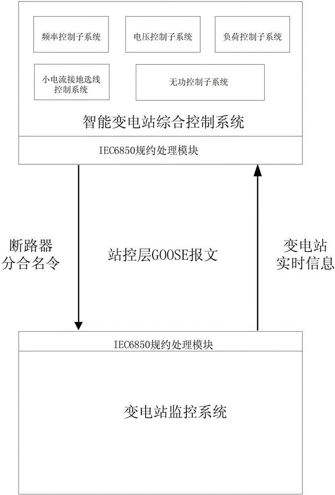 Intelligent transformer station comprehensive monitoring system and realization method thereof