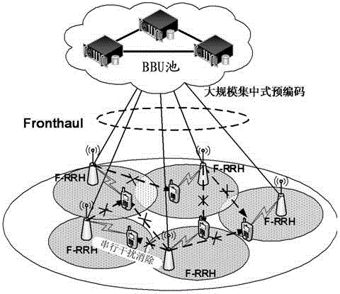 Wireless communication networking method