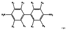 An ultra-low dielectric loss polyimide film