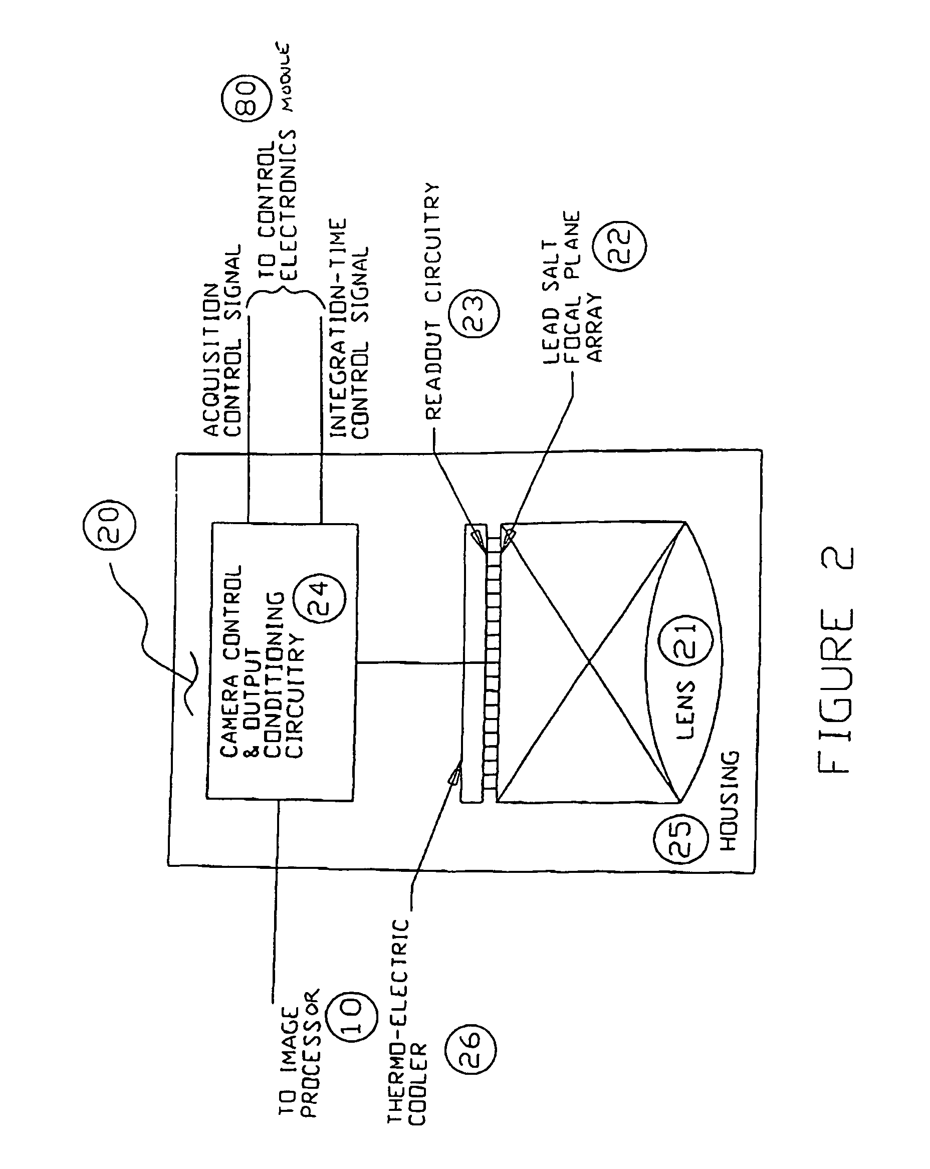 Apparatus and method for providing snapshot action thermal infrared imaging within automated process control article inspection applications