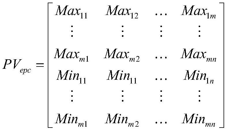 Rope skipping counting method and system based on ultrahigh frequency RFID