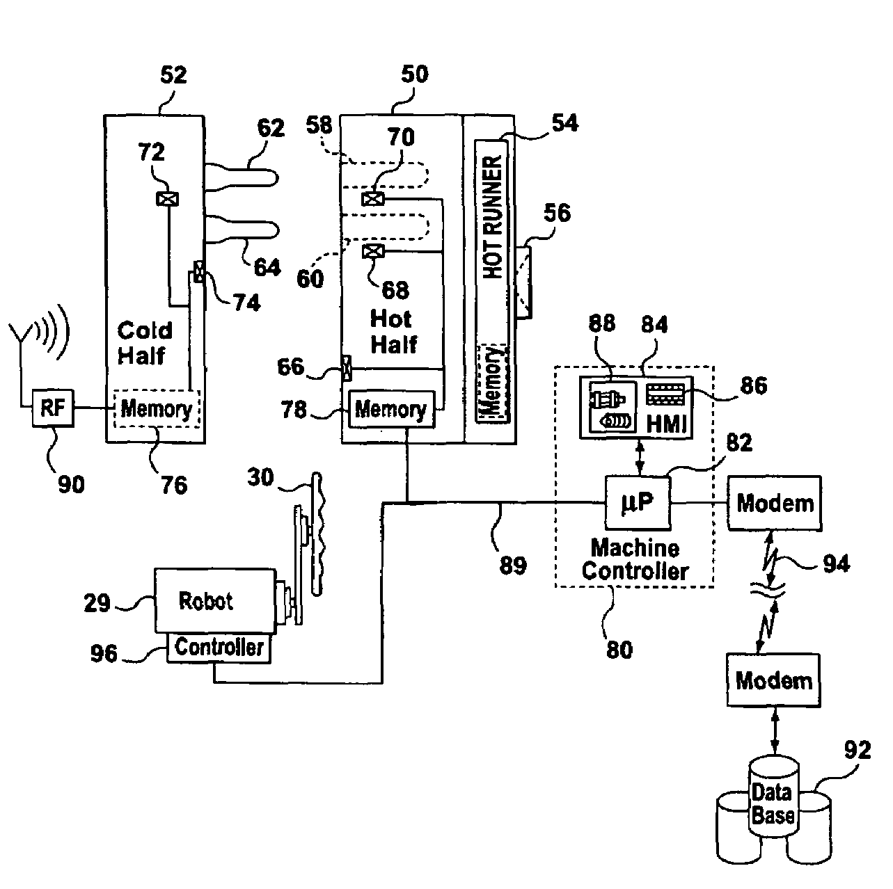 Intelligent molding environment and method of configuring a molding system