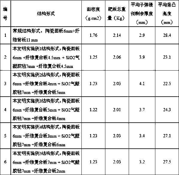 A method for preparing ceramic composite armor