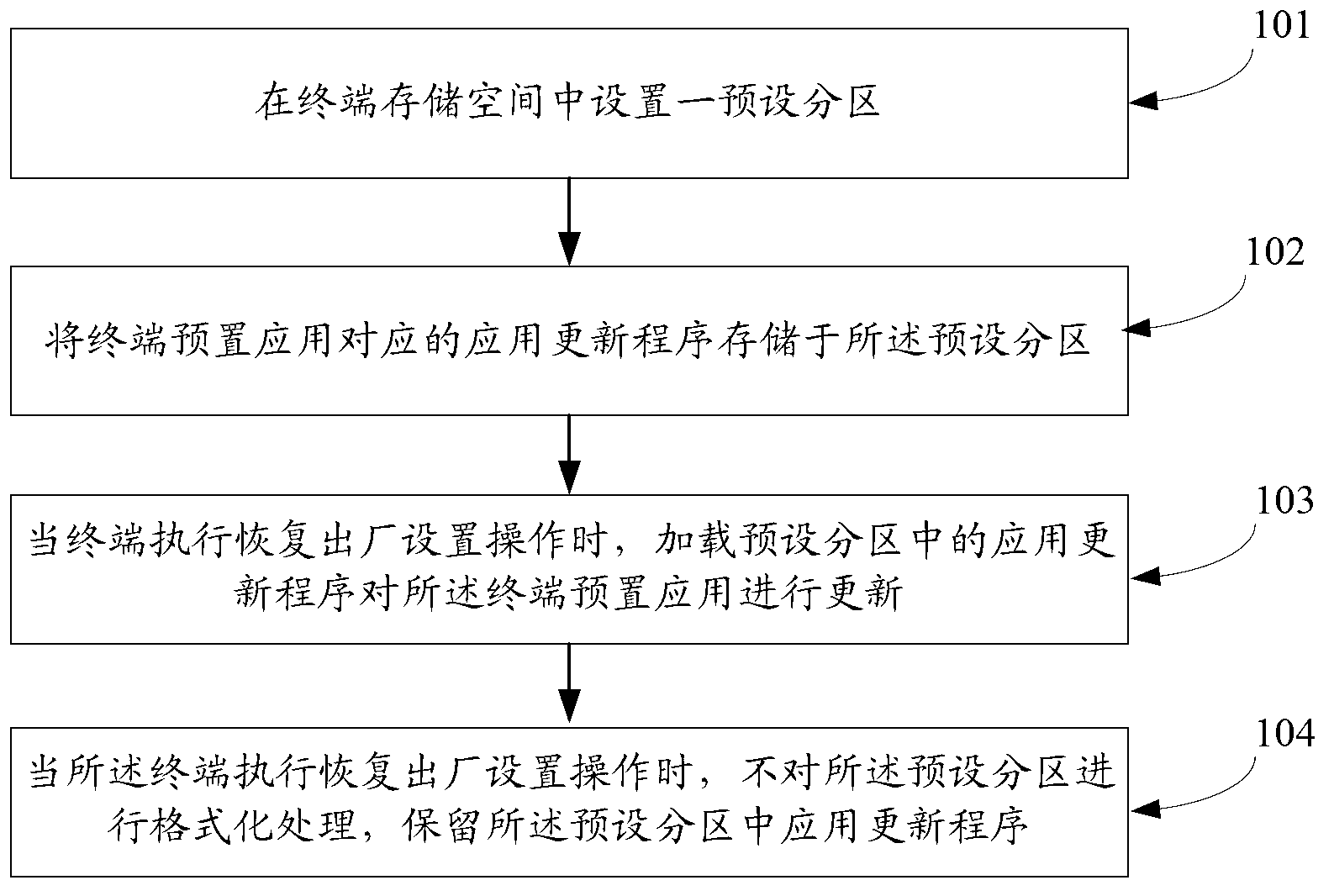 Method and apparatus for updating terminal preset application program