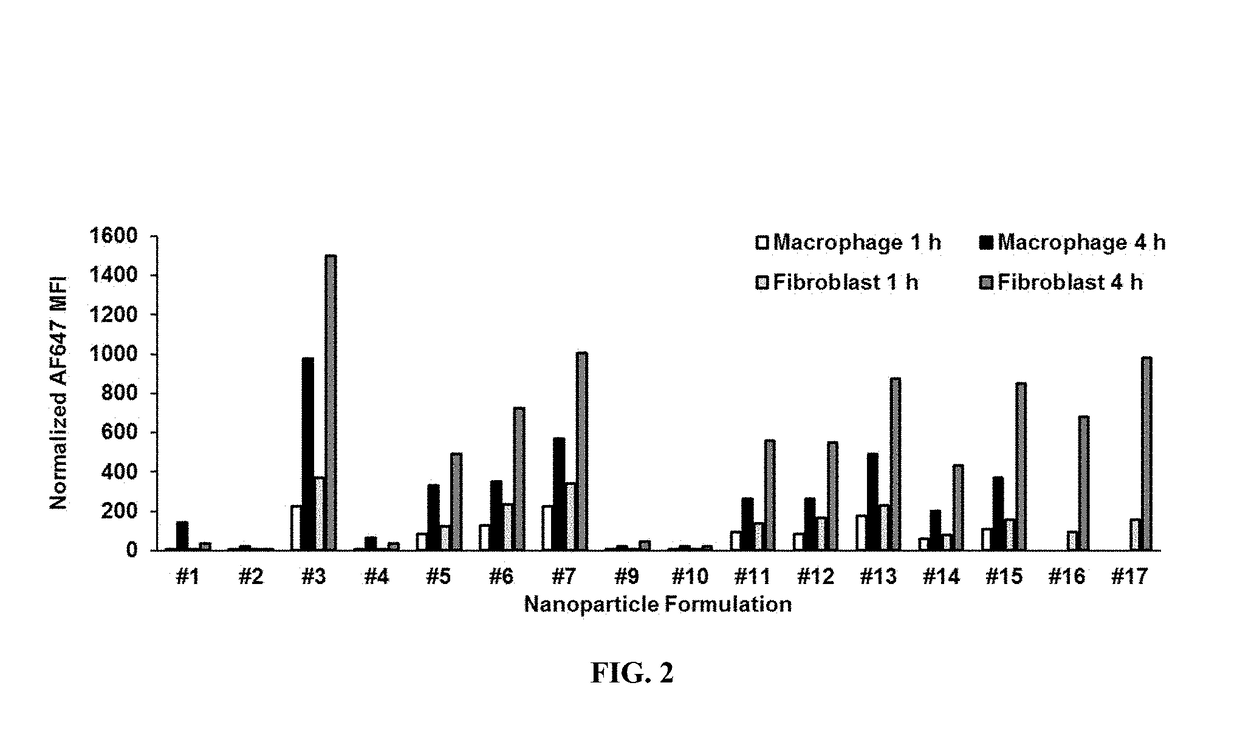 Compositions and methods for treating lung diseases and lung injury