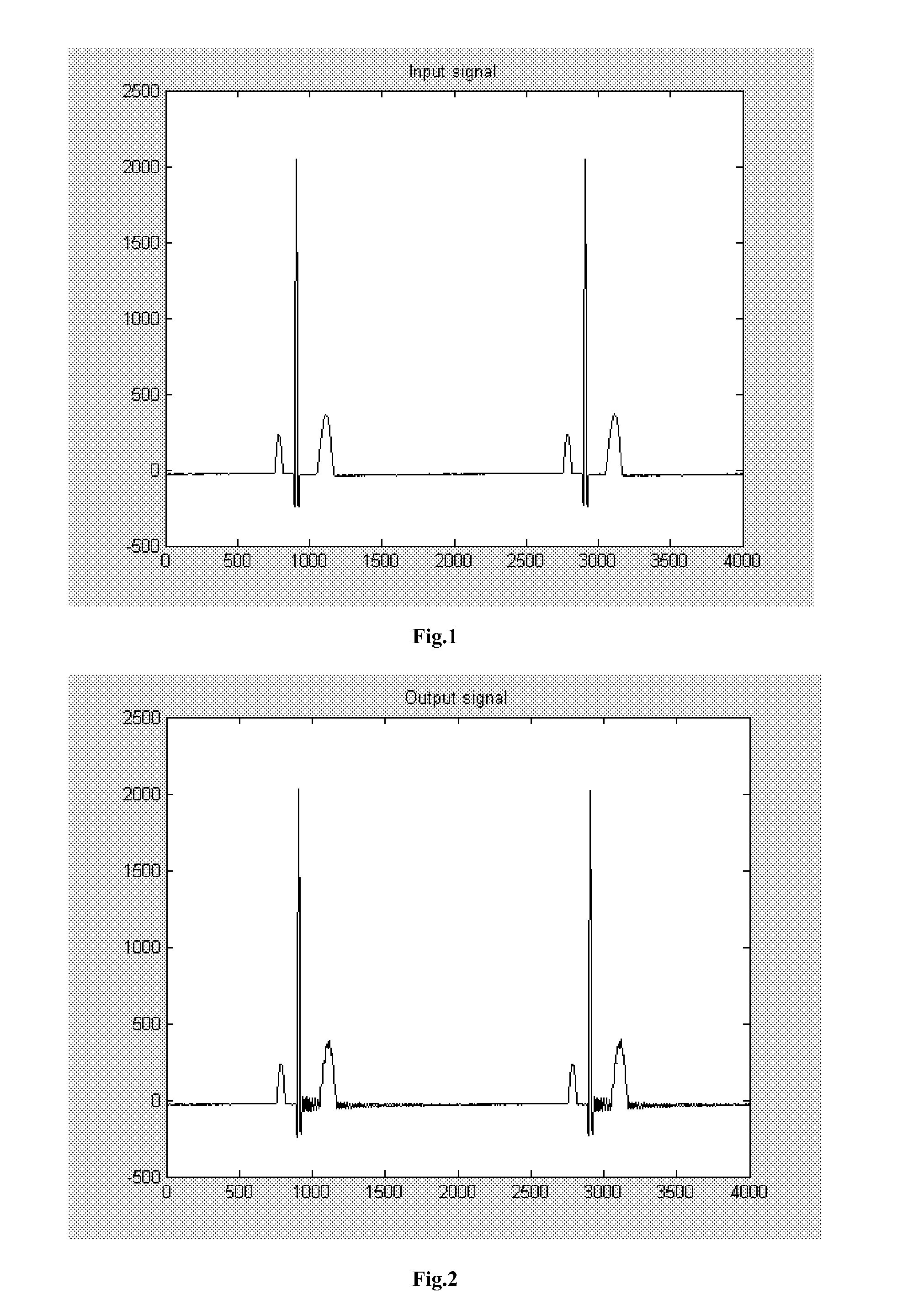 Method for the Elimination of Ringing of Power Line Interference Filter