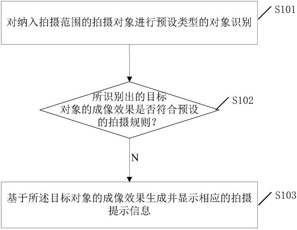 Shooting processing method and device, electronic apparatus