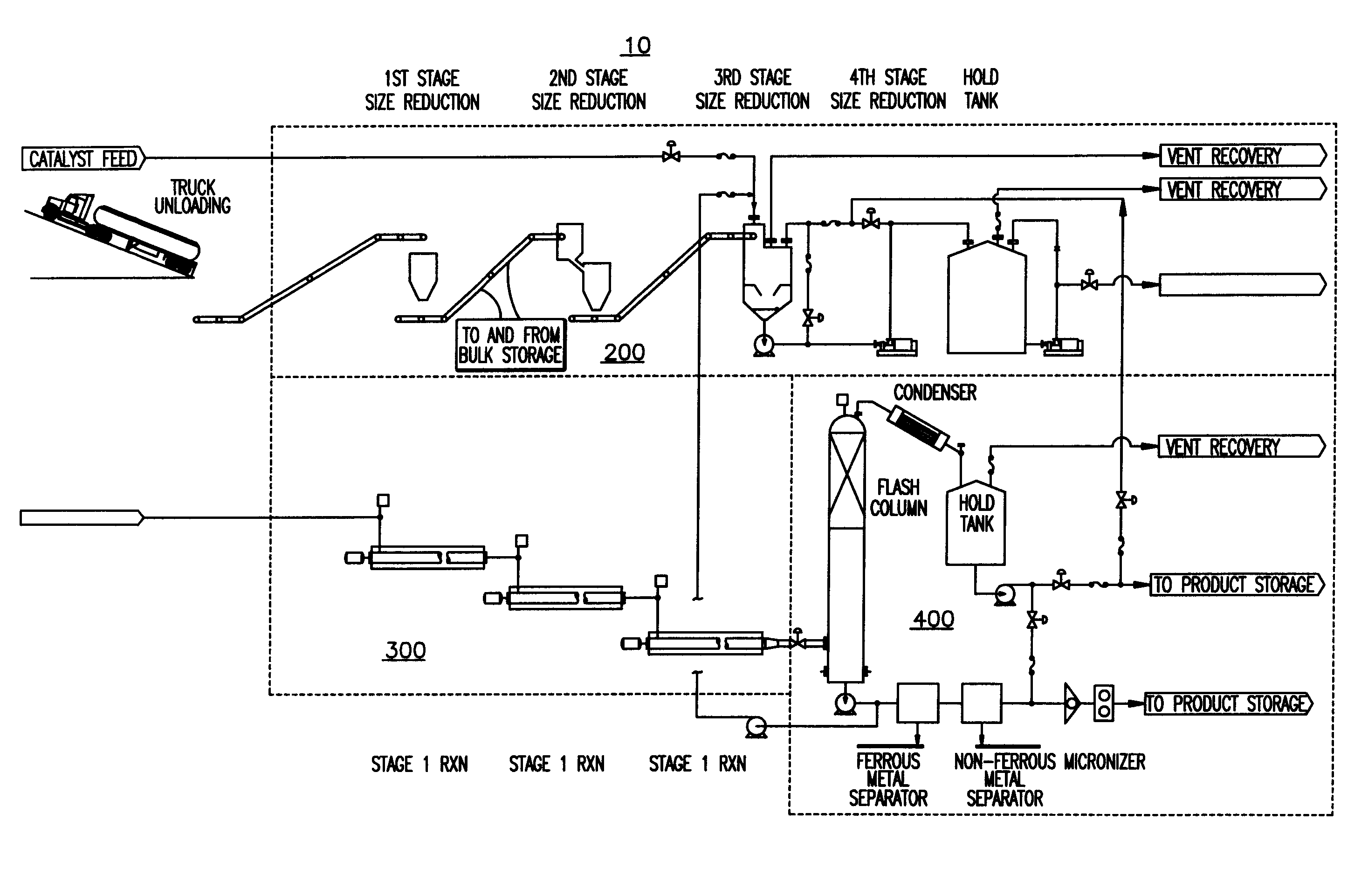 System for the production of synthetic fuels