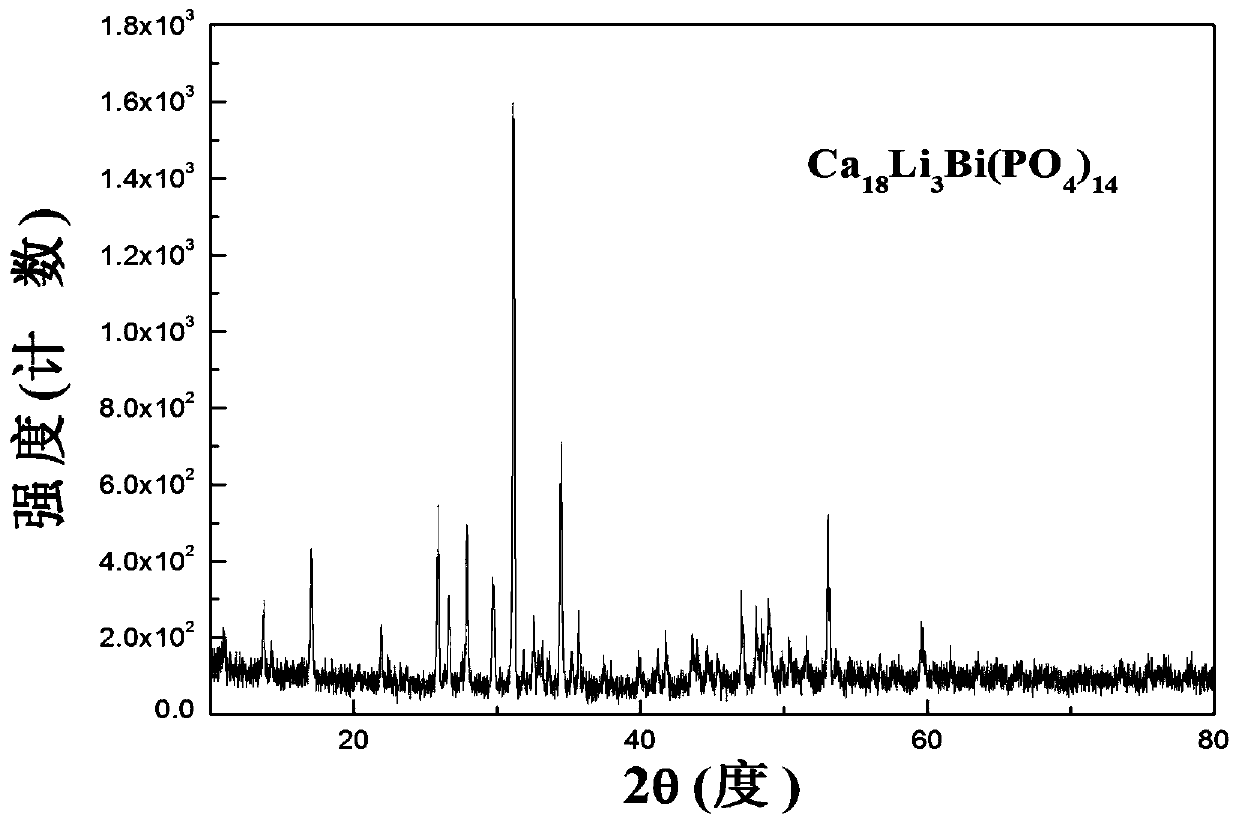 A kind of red bismuth phosphate fluorescent material and its preparation method and application