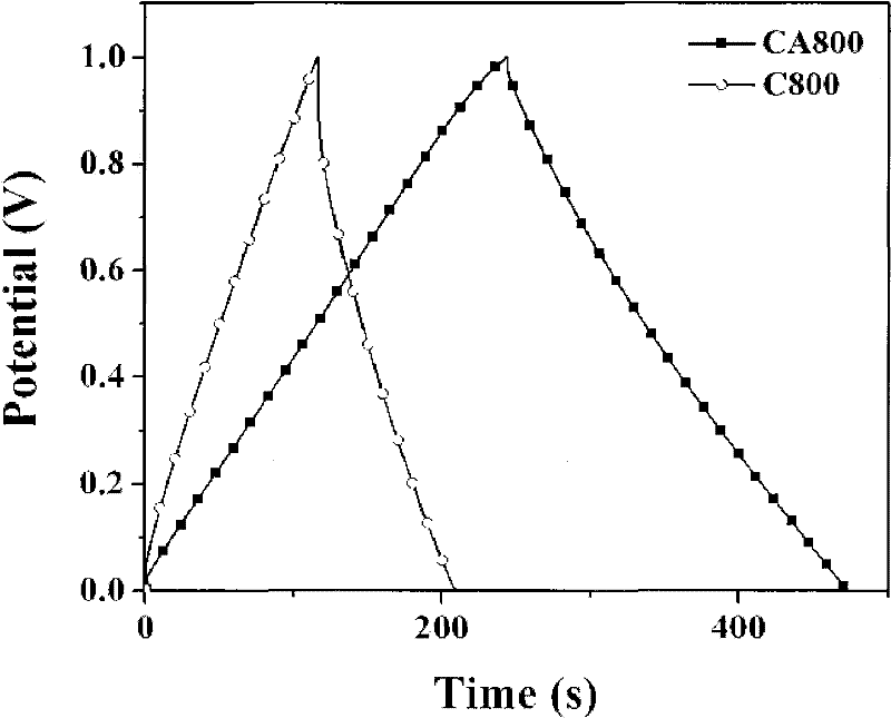 Active carbon-based material and preparation method thereof