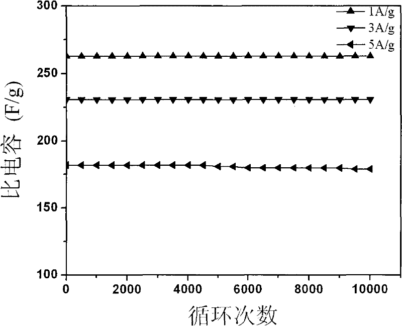 Active carbon-based material and preparation method thereof