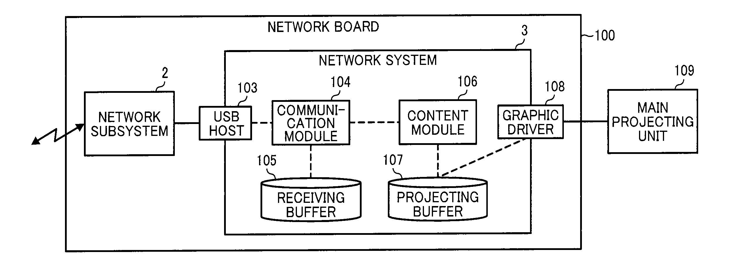 Network communications apparatus, method, and medium